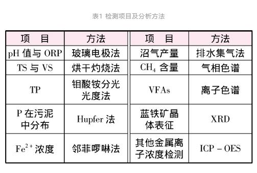 研發趨勢 | 磷回收新形式：藍鐵礦