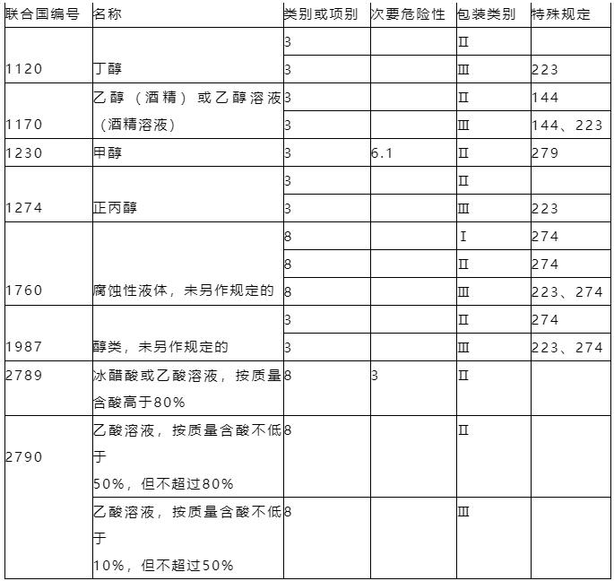 碳源種類不會選？碳源投加量不會算？看完這篇文章就懂了！