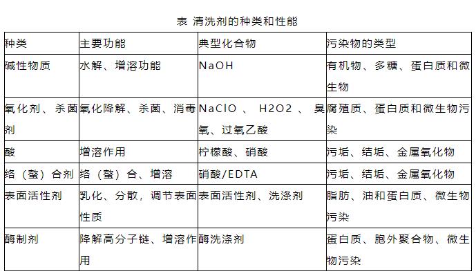 這3大要點 幫你搞懂MBR運行過程的控制｜國標版