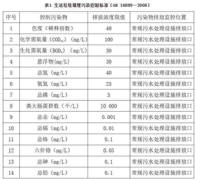 滲濾液處理中膜法應用與反滲透應用故障淺析