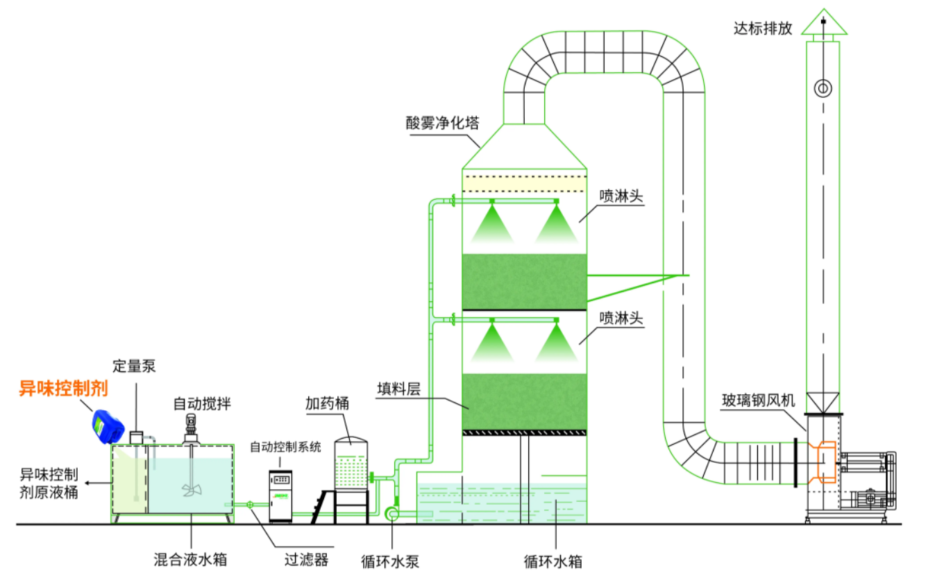 凈化塔 (5).png