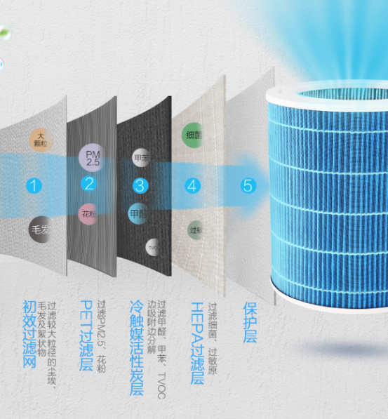 關于空氣凈化器品牌十個常見問題