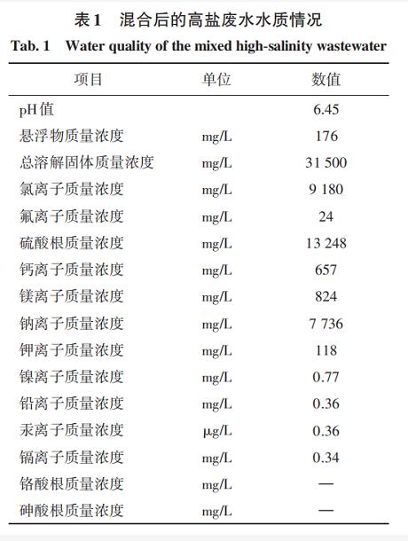 火電廠脫硫廢水低溫煙氣蒸發濃縮-主煙道蒸發干燥系統設計及運行