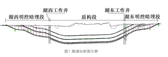 瘦西湖水底的秘密--單管雙層水底隧道消防及排水系統設計