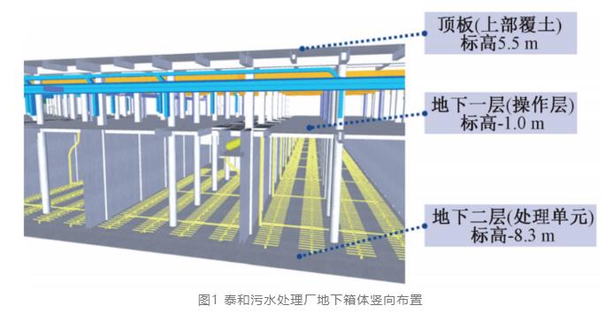 外水+內水 全地下式污水廠防淹這樣做！