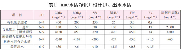 高出水標準要求下高含氟工業廢水處理實踐