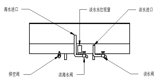 頂置加熱面太陽能海水淡化試驗裝置使用說明書